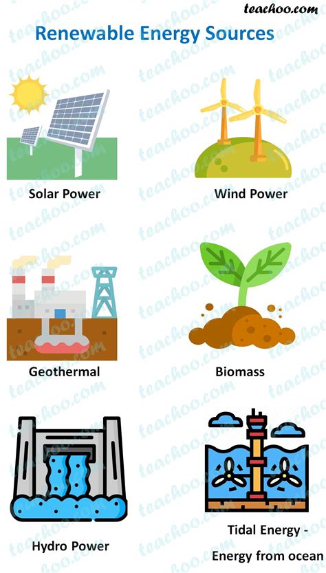 💣 Types Of Non Conventional Sources Of Energy Conventional And Non 2022