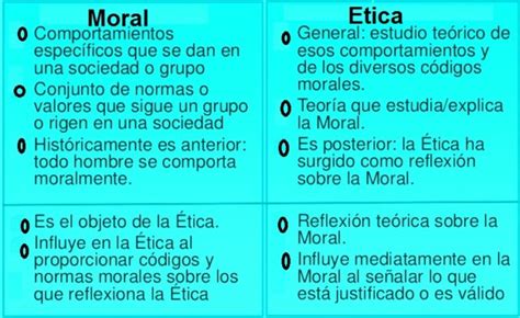 Etica Y Moral Definicion Diferencia Cuadro Comparativo Cuadro Bila Rasa