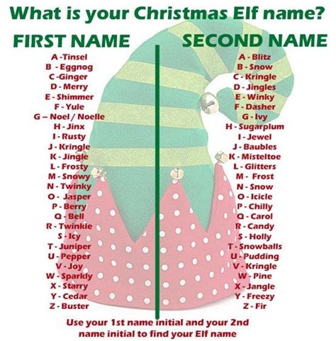 Make Your Elf Name Christmas Elf Names Christmas Elf Elf Names