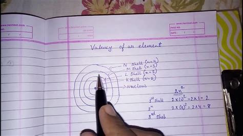 Valency Of An Element Structure Of The Atom Class 9 Science Chemistry Youtube
