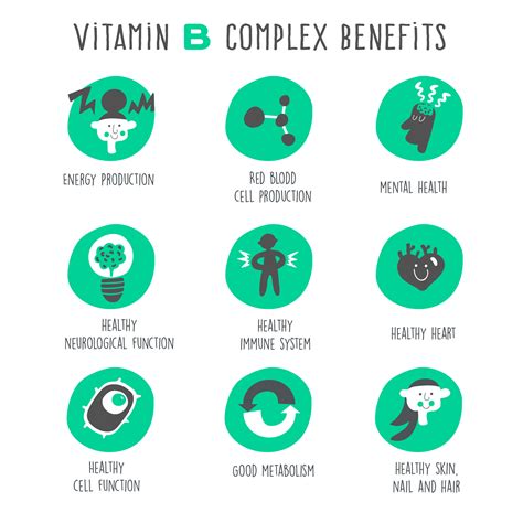 Health Benefits Of Vitamin B Complex Martins Wellness