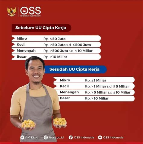 Simak Ini Pengertian Dan Kriteria Umkm Vrogue Co