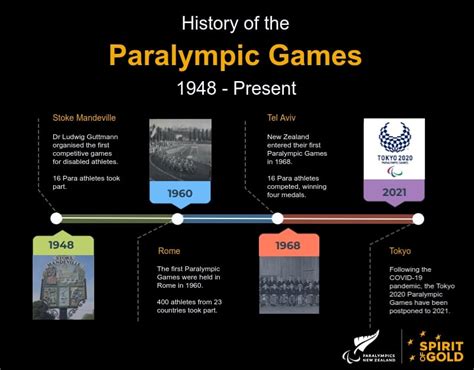 The History Of The Paralympic Games Paralympics New Zealand