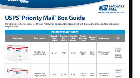 United States Postal Service Usps Priority Mail Flat Rate Box Sizes