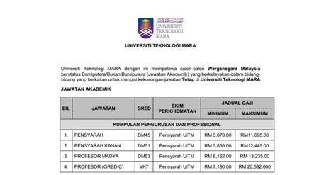 Universiti teknologi mara (uitm) ~ kerani, pensyarah, profesor &… browsing category. Jawatan Kosong Sebagai Pensyarah di UiTM - JOBCARI.COM ...