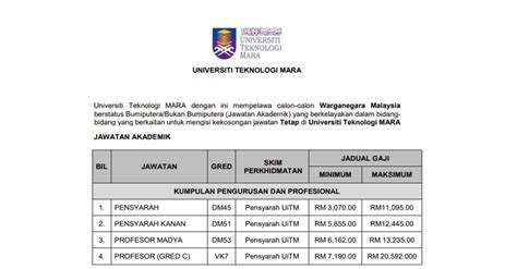 Jawatan kosong di universiti teknologi mara uitm 2020. Jawatan Kosong Sebagai Pensyarah di UiTM - JOBCARI.COM ...