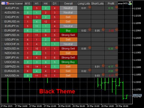 Im newbie & im learning coding in fact, im trying to code a candlestick pattern dashboard/ scanner indicator mt4 without loading lots of charts & as the attached photo, it may look like one of some scanners that i thanks in advance! Free Advanced Mt4 Scanner Dashboard Chart Scanne - Forex TPO Chart Indicator for MT4 Free : How ...