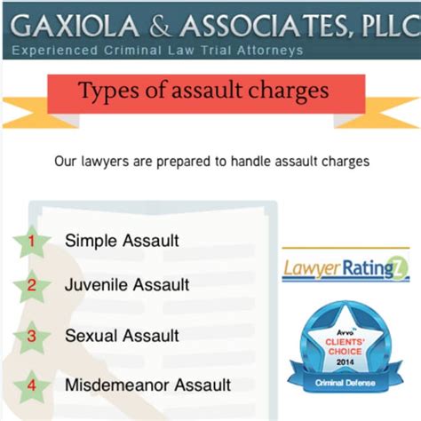 Types Of Assault Charges Pdf