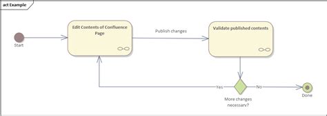 Architecture How To Visualize Collaborative Activities In An Uml