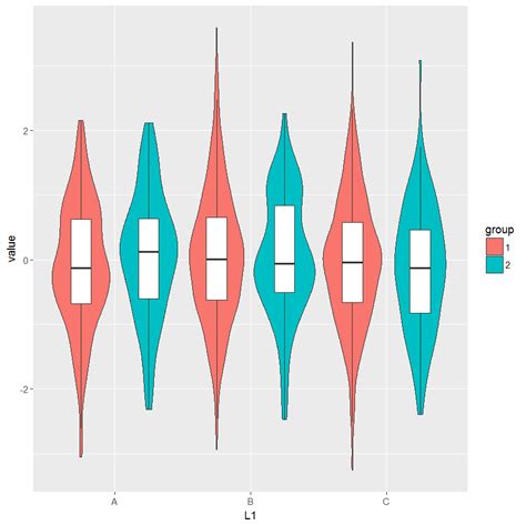 Ggplot Violin Plot Fill Central Only Itcodar