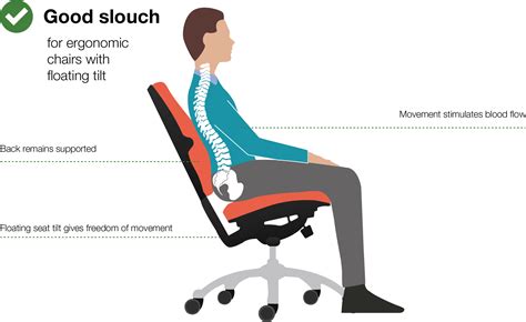 The Importance Of Ergonomic Chairs Posture Depot