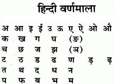 The hindi alphabet is a phonetic alphabet which means each hindi character is pronounced. Hindi Alphabets, Ka, kha, A, Aa. | Hindi alphabet, Hindi ...