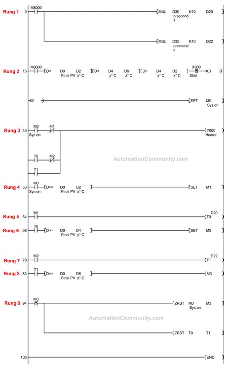 Mitsubishi Plc Hmi Configuration With Pid Controller Via Modbus