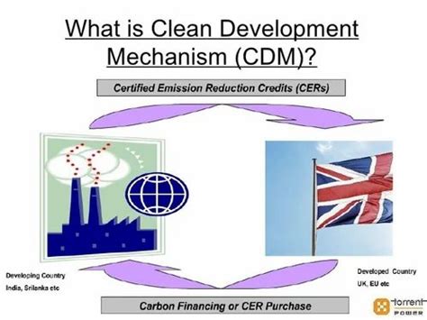 Clean Development Mechanism Cdm Compliance Audit Services At Best