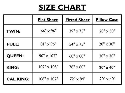 Bedding Size Chart Usa Bed Sheet Sizes Sheet Sheet Sizes
