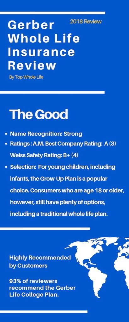 Gerber has been providing life insurance since 1967 with a focus on children and young parents. Gerber Whole Life Insurance Review | Get FREE Quotes