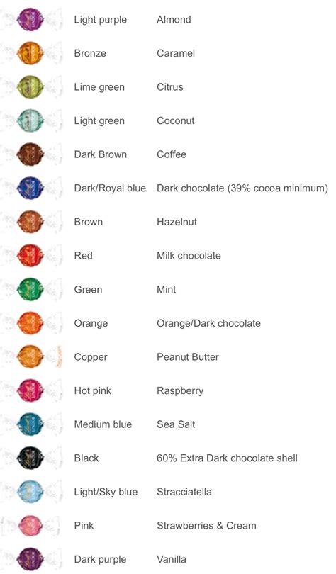 Lindt Chocolate Color Chart