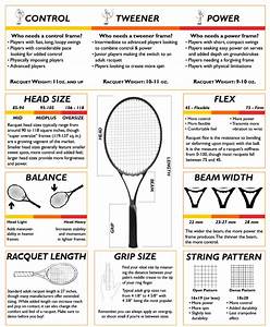 How To Choose The Right Tennis Racquet Tennis Racket Best Tennis
