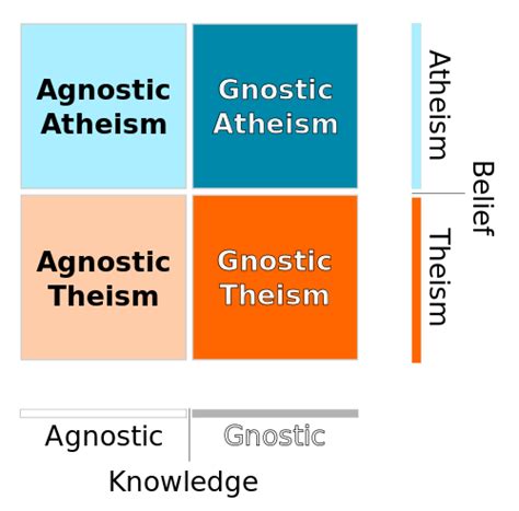 Difference Between Atheism And Agnosticism Difference Between