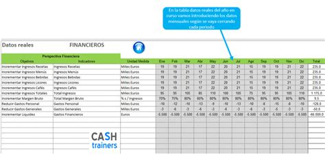 Ejemplo Cuadro Mando Excel Para Control Indicadores Clave Kpis