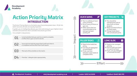 Action Priority Matrix By Development Academy Issuu