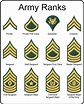 Military U.S. Army Rank insignia metal sign | eBay