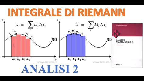 Integrale Di Riemann Unimi Analisi YouTube