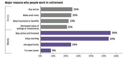 Pensionsbenefitcom Retirement Reality 10 Charts You Need To See