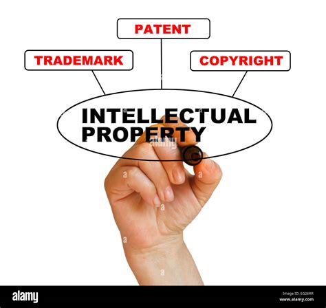Presentation Of Protection Of Intellectual Property Stock Photo Alamy