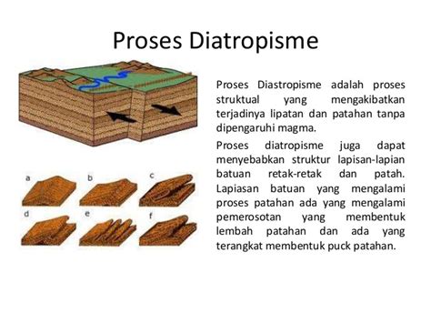 July 12, 2016 at 6:41 pm. Letak Suatu Daerah Berdasarkan Struktur Dan Komposisi ...