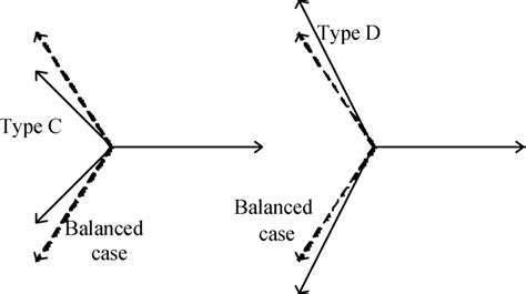 Phasor Diagrams Of Types C And D Three Phase Input Voltage Unbalances