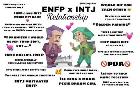 Enfp And Entp Girls👯‍♀️ On Instagram “my Dad Is Intj Lol Pls Appreciate This I Spent So Long