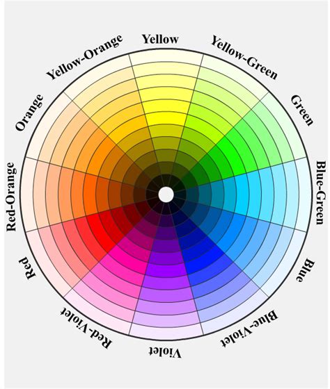 Artists Ryb Color Wheel And Terms