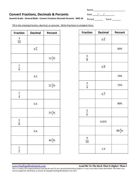 Math Worksheets For Grade 7 Fractions And Decimals Word Problems