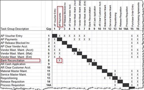 Sod Matrix Template Excel Mariya Hicks