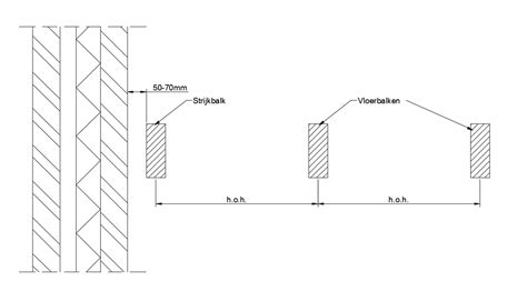 Wat Is Een Strijkbalk Bouwkundige Benamingen Uitgelegd