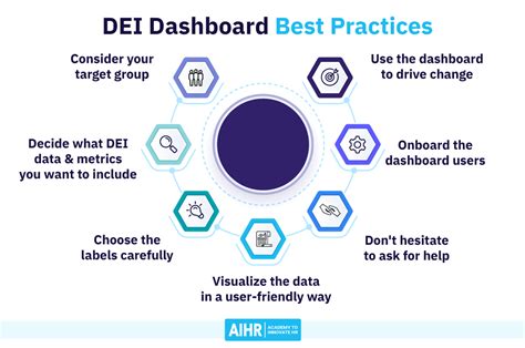 how to create a dei dashboard for your organization in 7 steps aihr