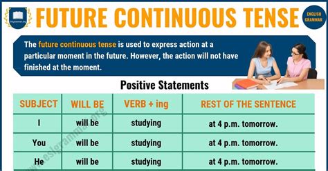 Future Continuous Tense Definition And Useful Examples Esl Grammar