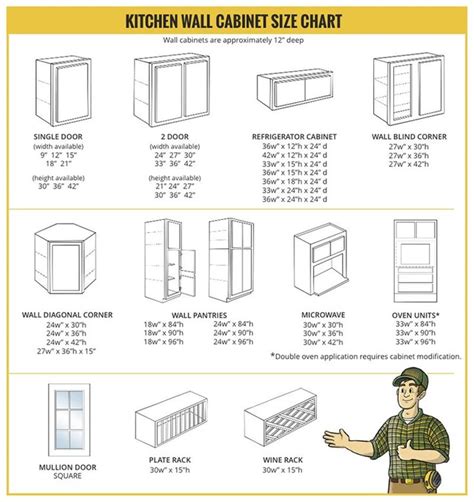 Kitchen Wall Cabinet Size Chart - Builders Surplus | Kitchen wall