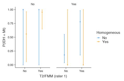 Brain Sciences Free Full Text The Role Of The T2flair Mismatch