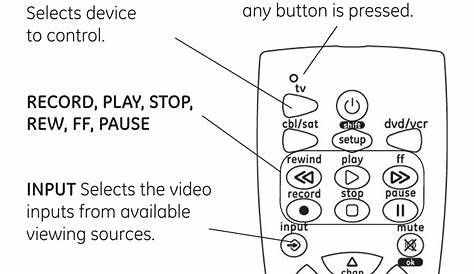 Button functions | GE 24912-v2 GE Universal Remote User Manual | Page 4