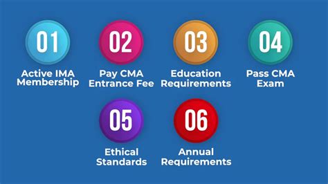 Cma Requirements Certified Management Accountant Requirements I Pass