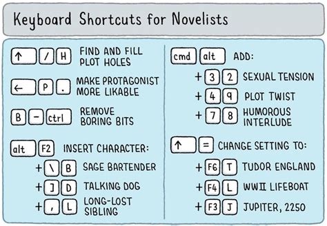 Keyboard Shortcuts Writing Memes Writing Life Writers Write