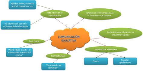 Karooo ComunicaciÓn Educativa