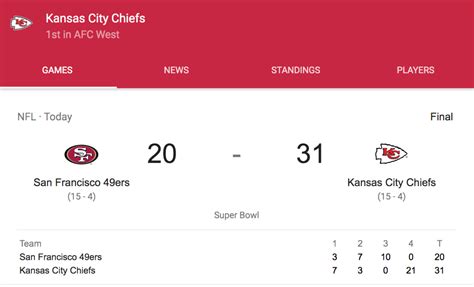 Kc Chiefs Super Bowl Liv Champs