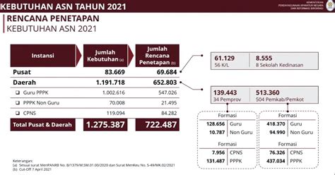 Jun 08, 2021 · lihat satpol pp rusak ukulele pengamen di pontianak, anang hermansyah: Berikut Formasi CPNS dan PPPK 2021 Terbanyak yang ...