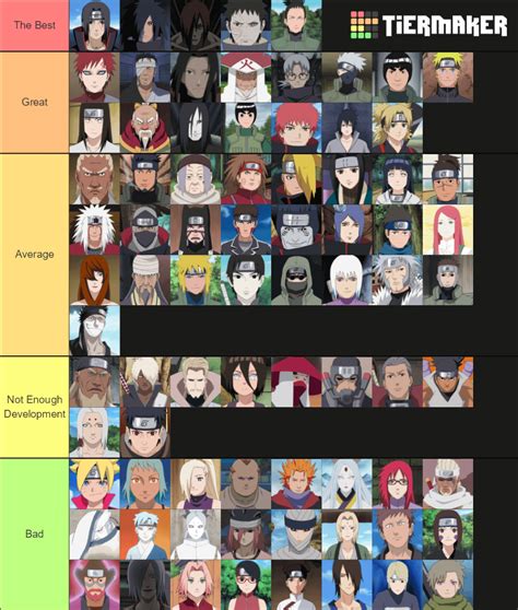 Naruto Character Tier List Rnaruto