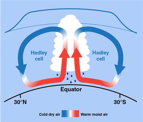 What Are Trade Winds Noaa Scijinks All About Weather