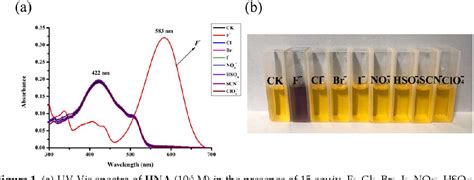 Figure From A Naked Eye Visible Colorimetric And Ratiometric Chemosensor Based On Schiff Base