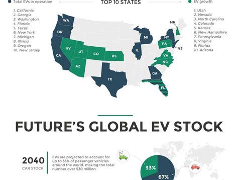 The Rise Of Electric Cars Infographic Best Infographics